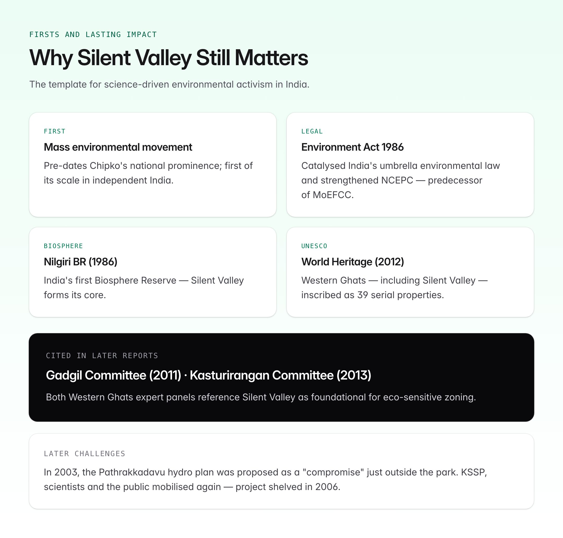 Silent Valley Movement: How Kerala Saved a Rainforest — visual guide 3