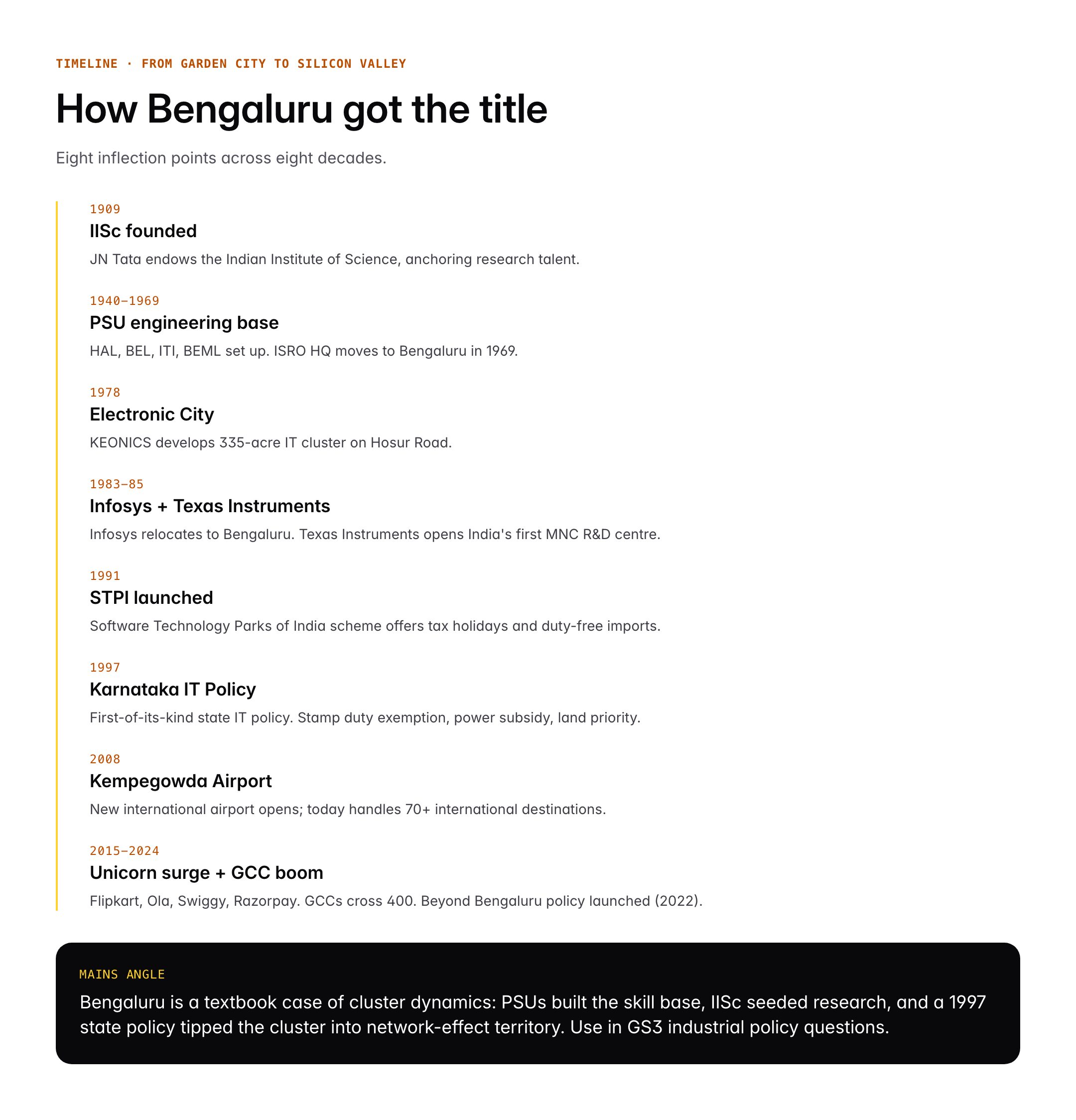Silicon Valley of India: Why Bengaluru Earned the Title and IT Sector Facts