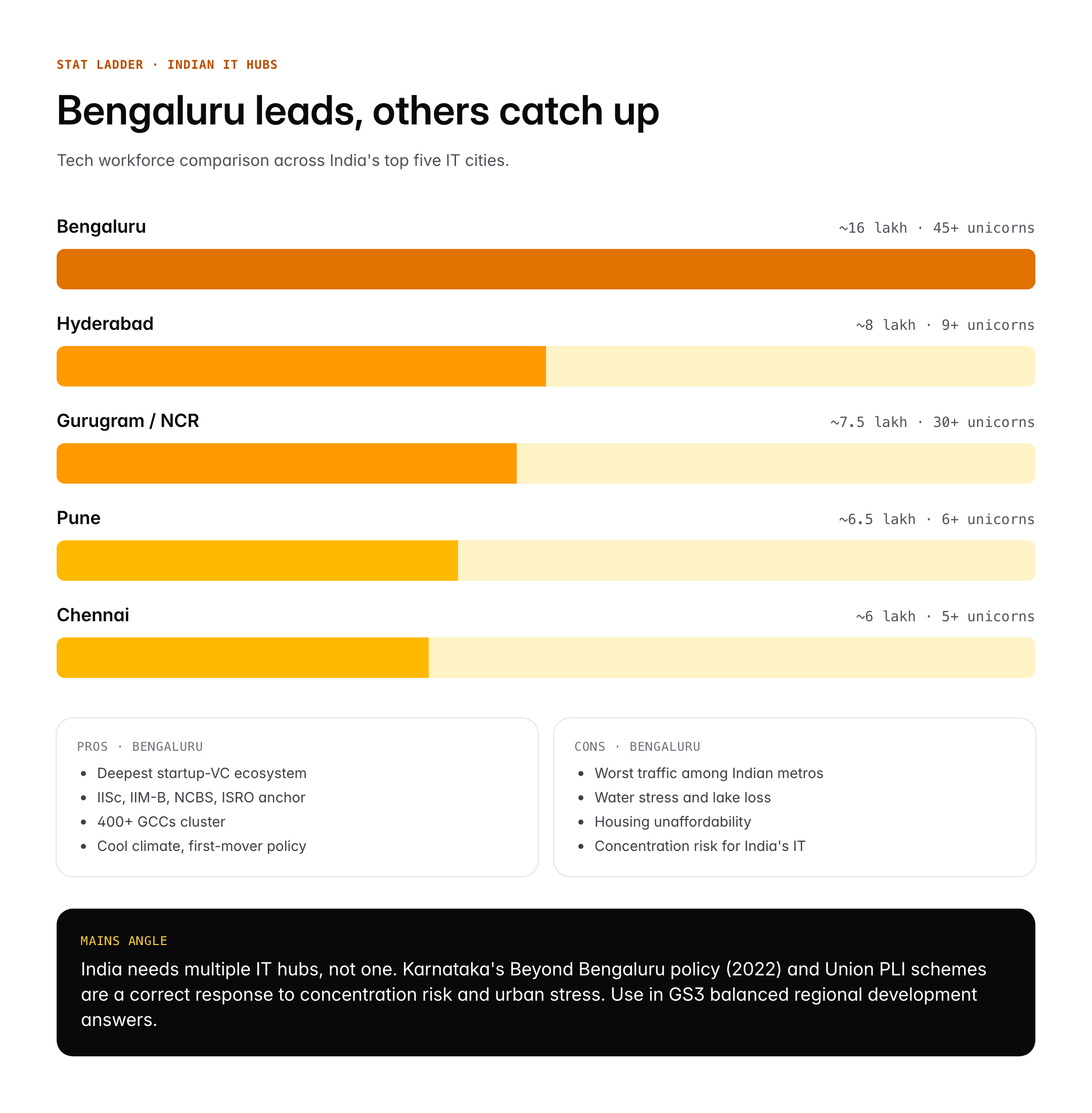 Silicon Valley of India: Why Bengaluru Earned the Title and IT Sector Facts