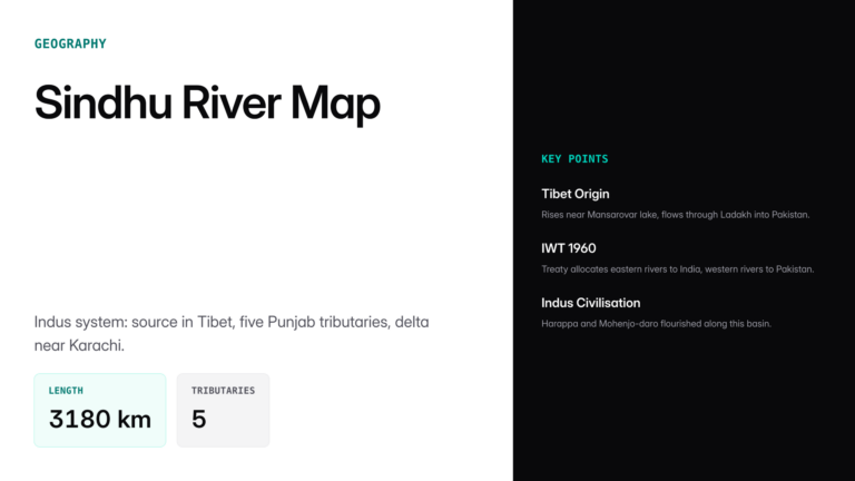 sindhu river map — UPSC study guide featured image