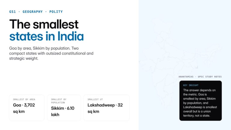 Goa is the smallest state in India by area and Sikkim the smallest by population. Full facts, comparisons and UPSC point