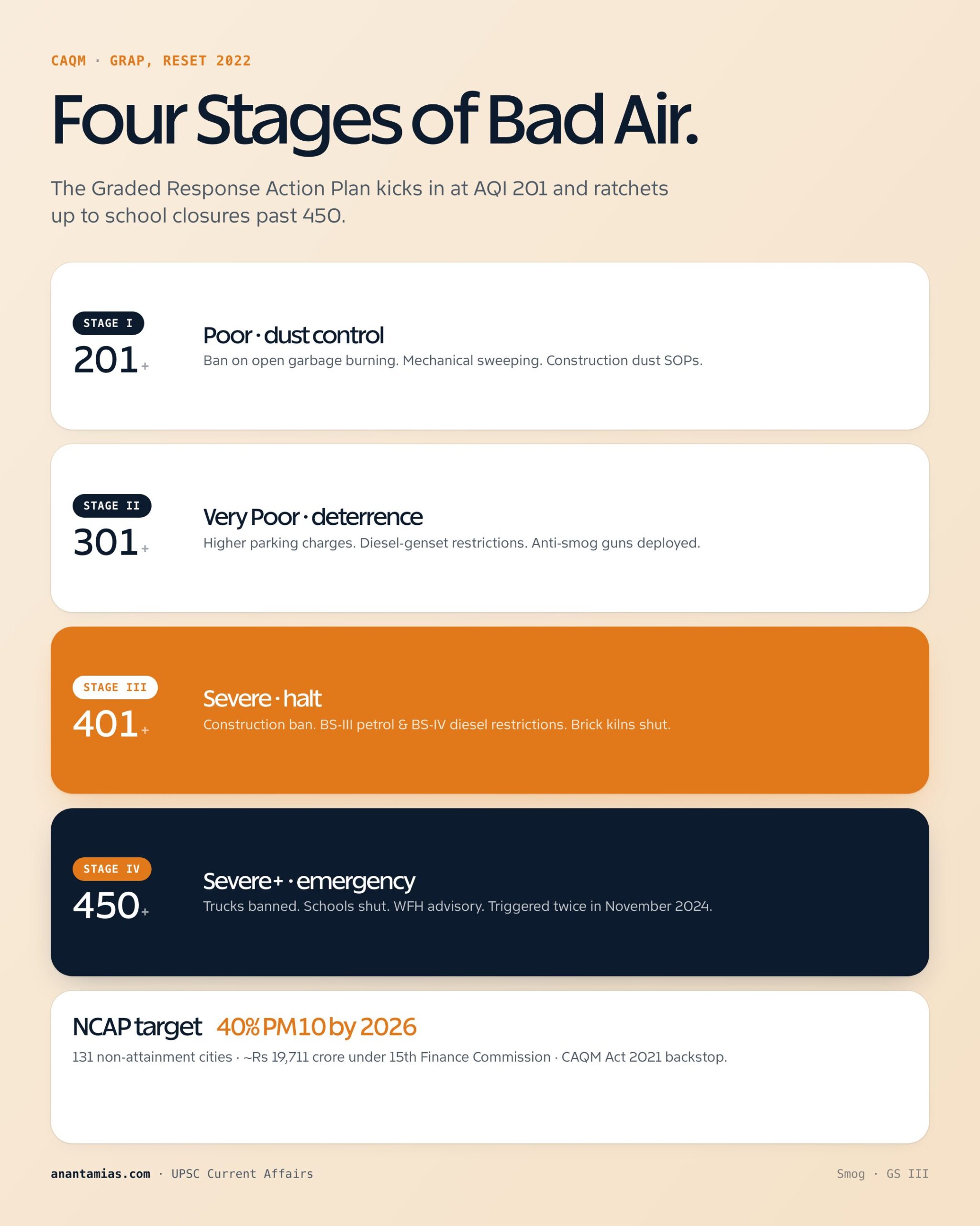 SMOG key dimensions