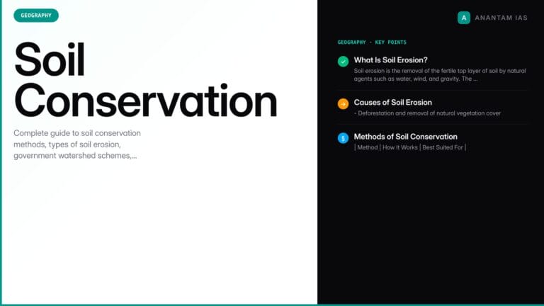 Soil Conservation: Methods, Types of Soil Erosion & Government Schemes for UPSC — UPSC study guide featured image by Anantam IAS