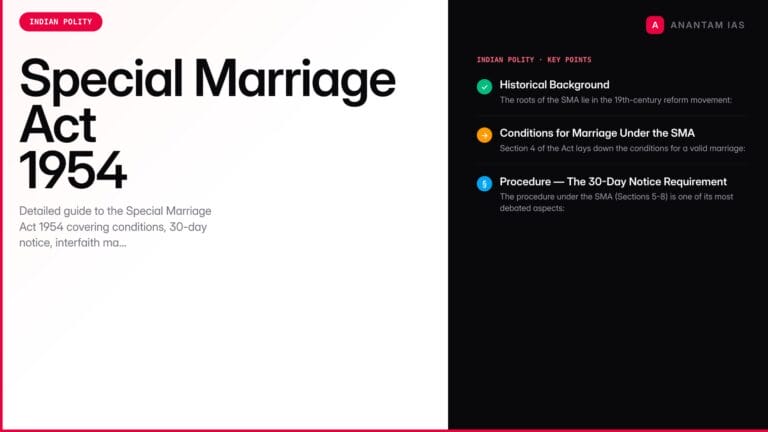 Special Marriage Act 1954 — Provisions, Procedure & UPSC Significance — UPSC study guide featured image by Anantam IAS
