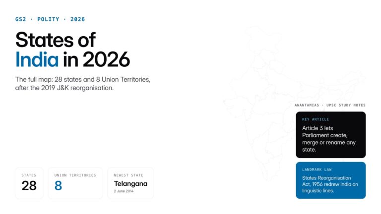 Full list of 28 states and 8 Union Territories of India in 2026 with capitals, official languages, and formation dates f