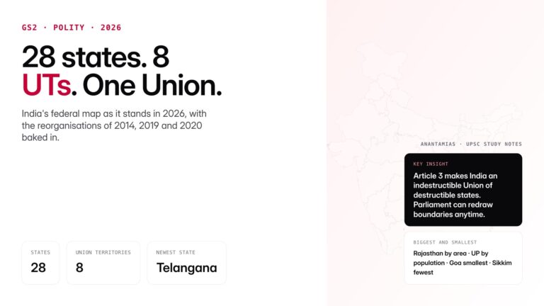 Complete list of 28 states and 8 union territories of India in 2026 with capitals, CMs, formation years, languages and U
