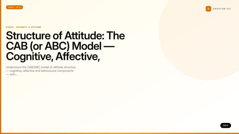 Structure of Attitude: The CAB (or ABC) Model — Cognitive, Affective, Behavioural (UPSC Ethics — GS IV) — UPSC featured image