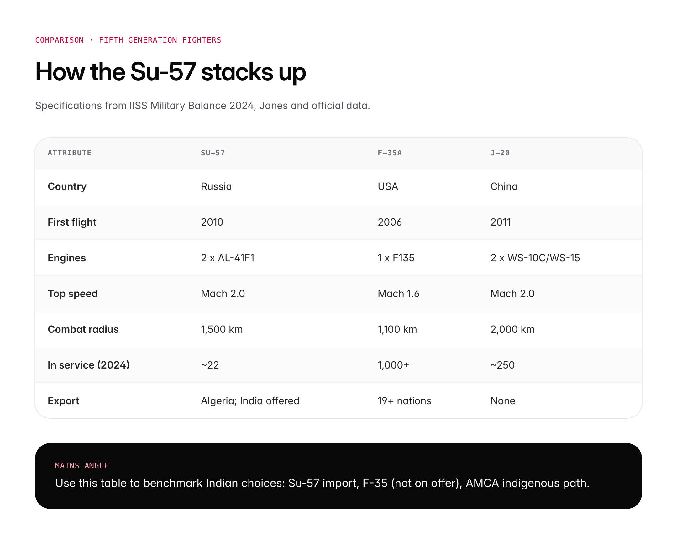 Su-57 Felucon: Features, Capabilities and India's Fighter Jet Options
