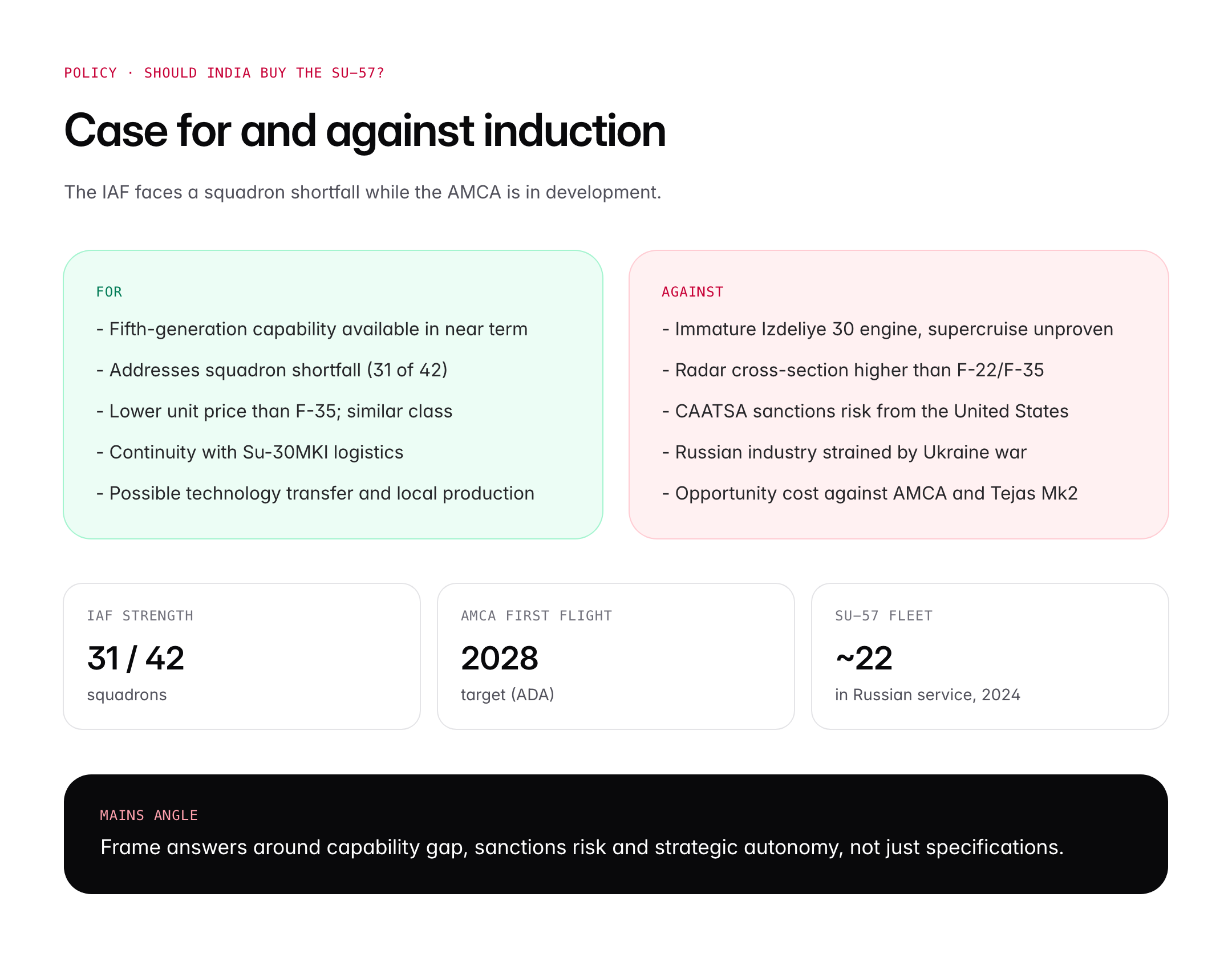 Su-57 Felucon: Features, Capabilities and India's Fighter Jet Options