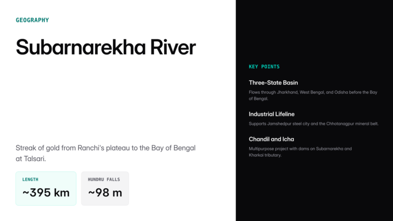 subarnarekha river — UPSC study guide featured image