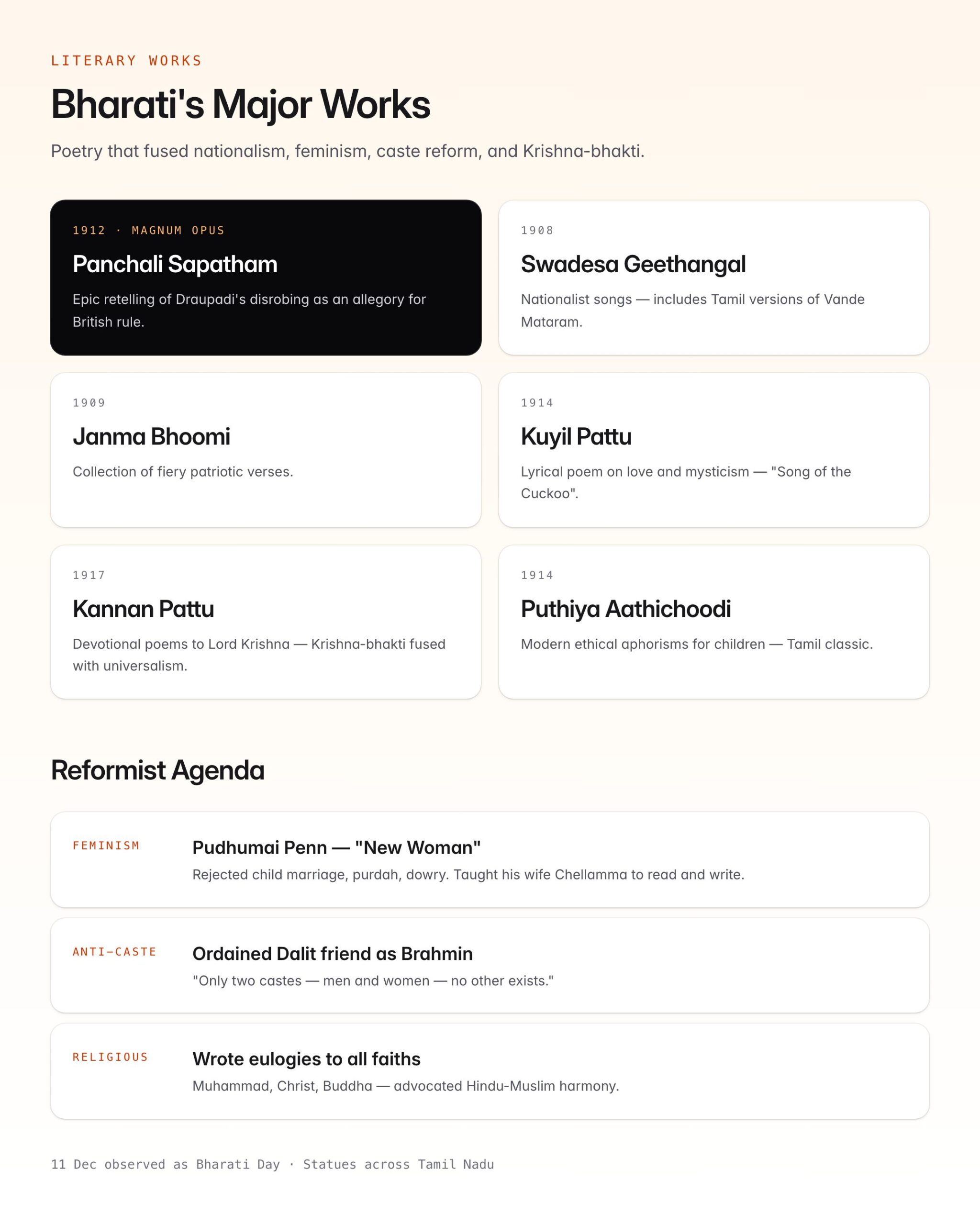 Subramania Bharati — Tamil Poet, Freedom Fighter & Literary Reformer — visual guide 2