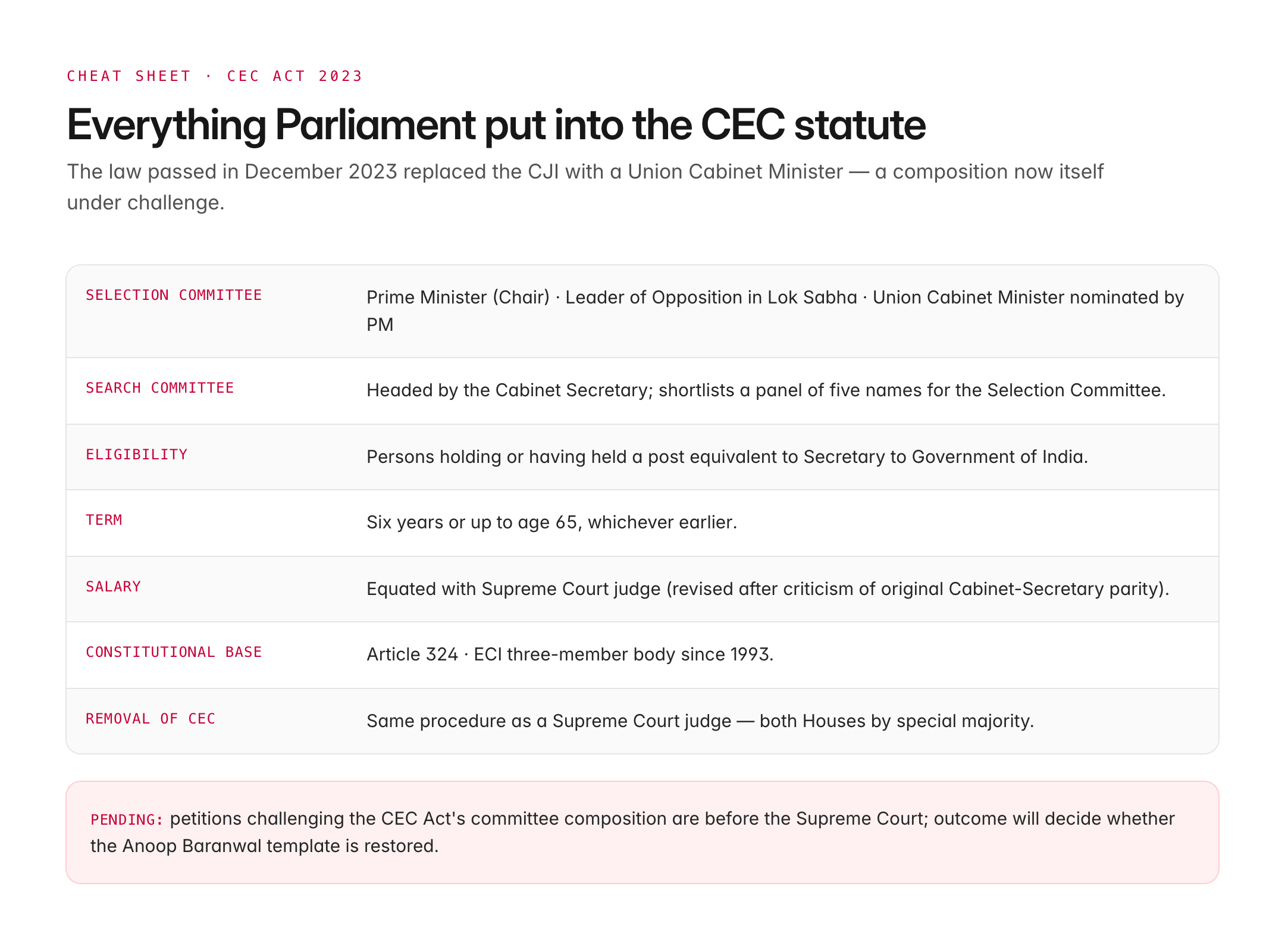 supreme court election commission — figure 3