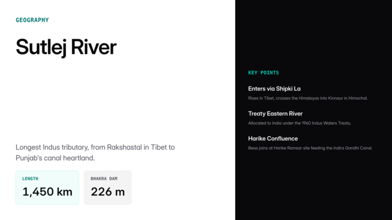 sutlej river — UPSC study guide featured image