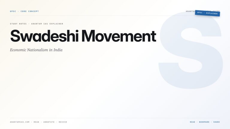 Swadeshi Movement: Economic Nationalism in India — featured card for Anantam IAS UPSC guide.