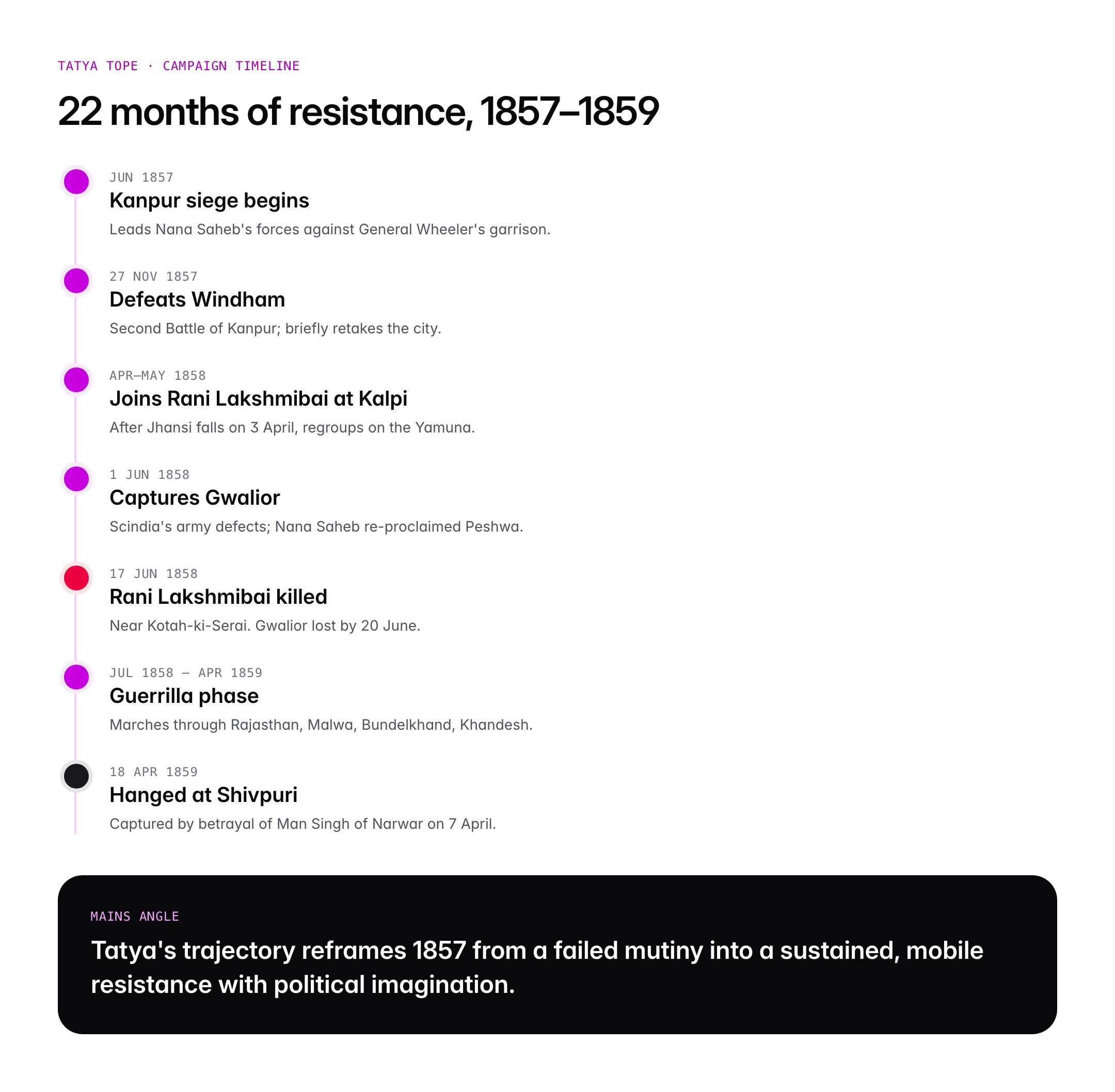 Tatya Tope: Role in 1857 Revolt, Campaigns and Legacy