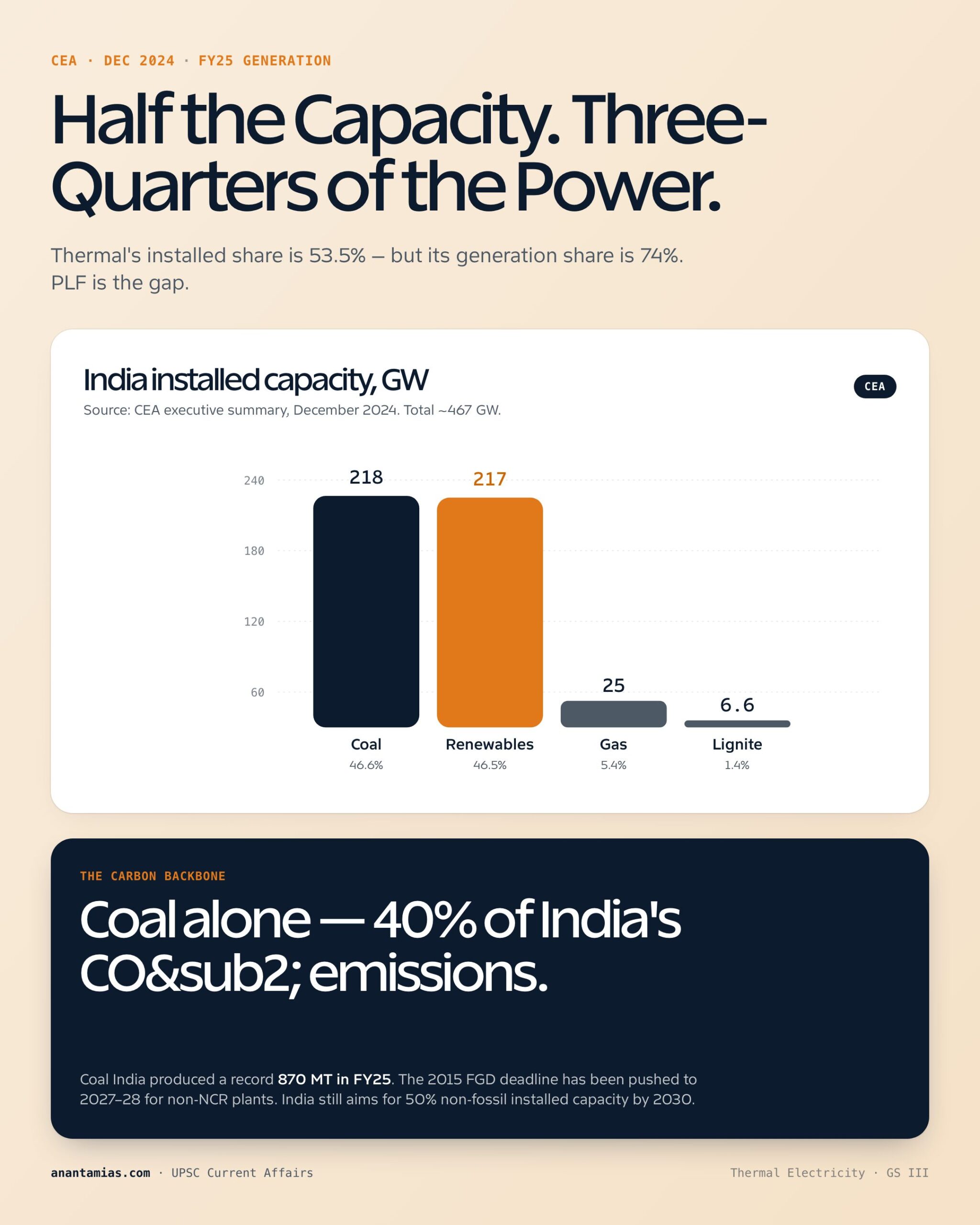 THERMAL ELECTRICITY concept overview