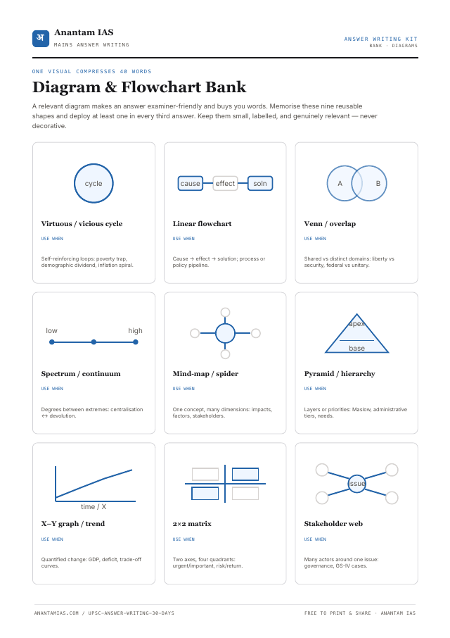 Diagram & Flowchart Bank