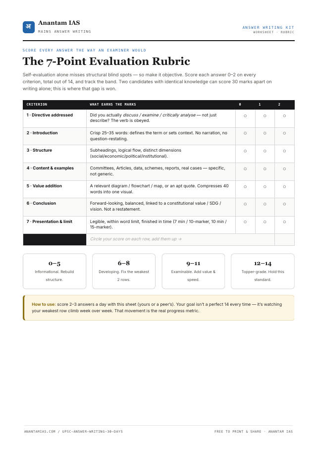 7-Point Evaluation Rubric