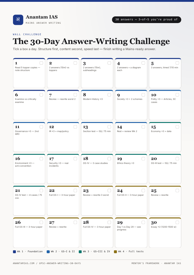 The 30-Day Challenge wall poster