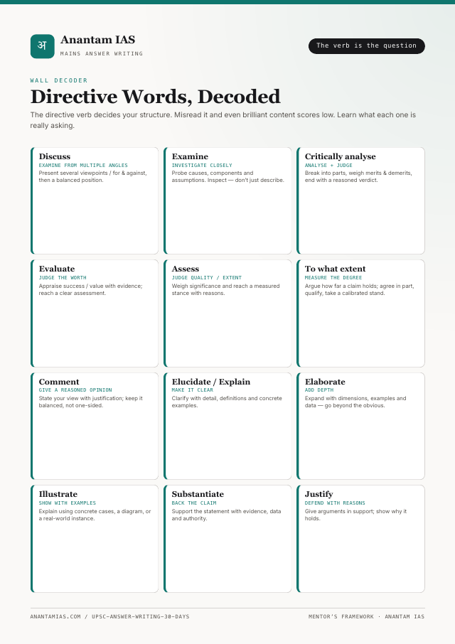 Directive Words Decoder wall poster