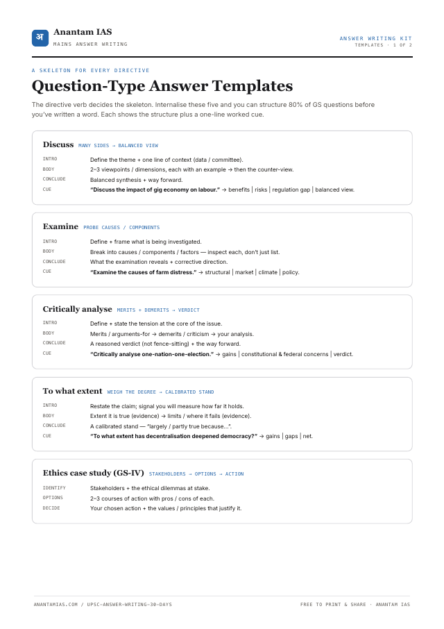Question-Type Templates