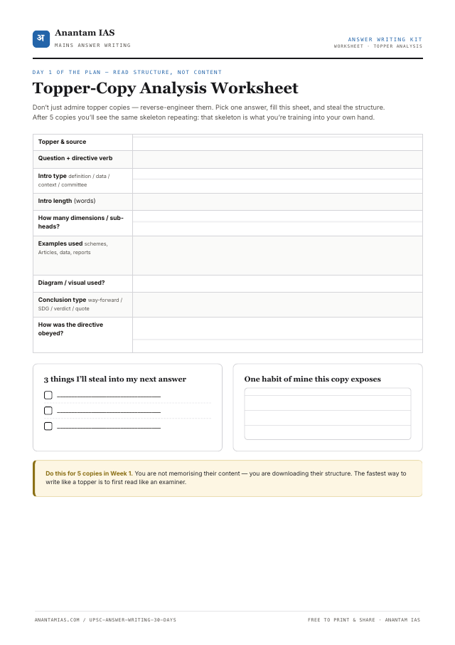 Topper-Copy Analysis