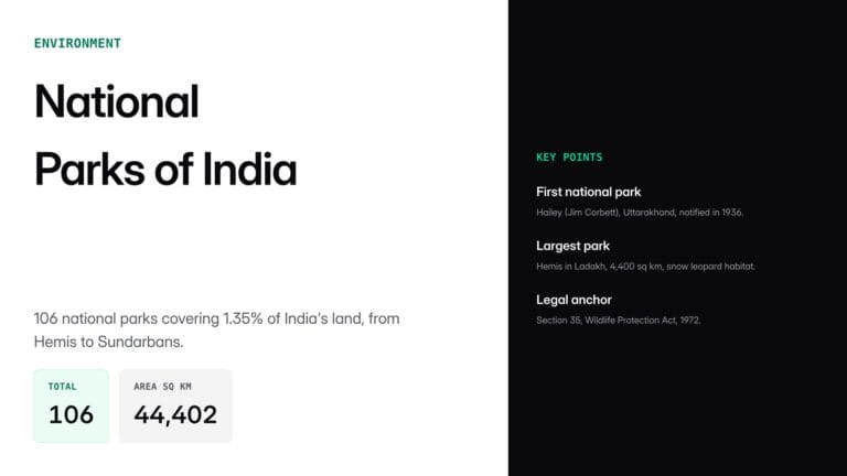 total national park in india — UPSC study guide featured image