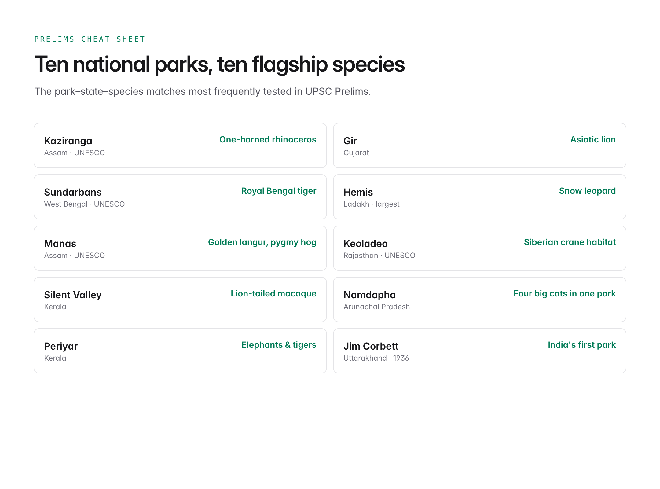 total national park in india — figure 3