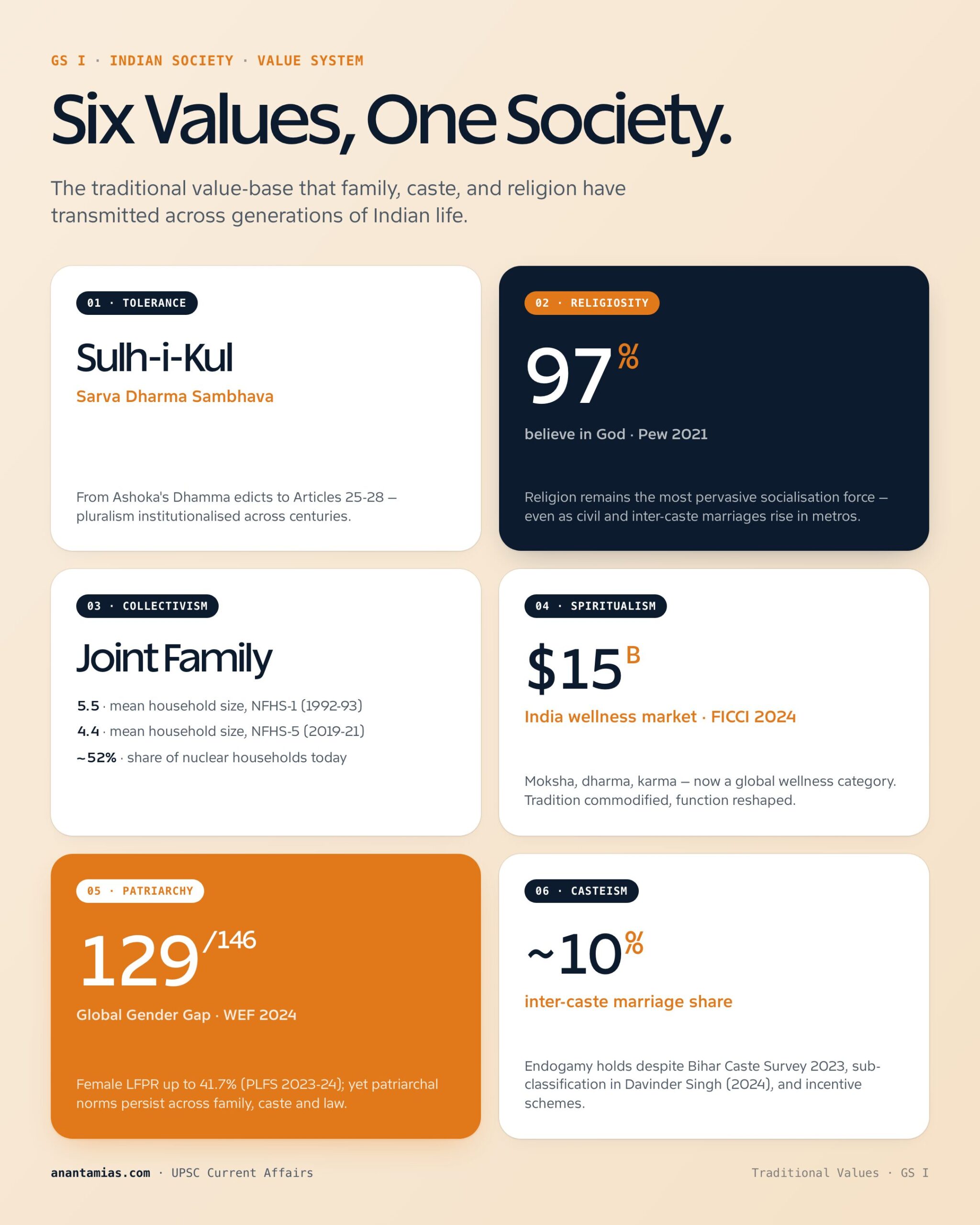 TRADITIONAL VALUES concept overview
