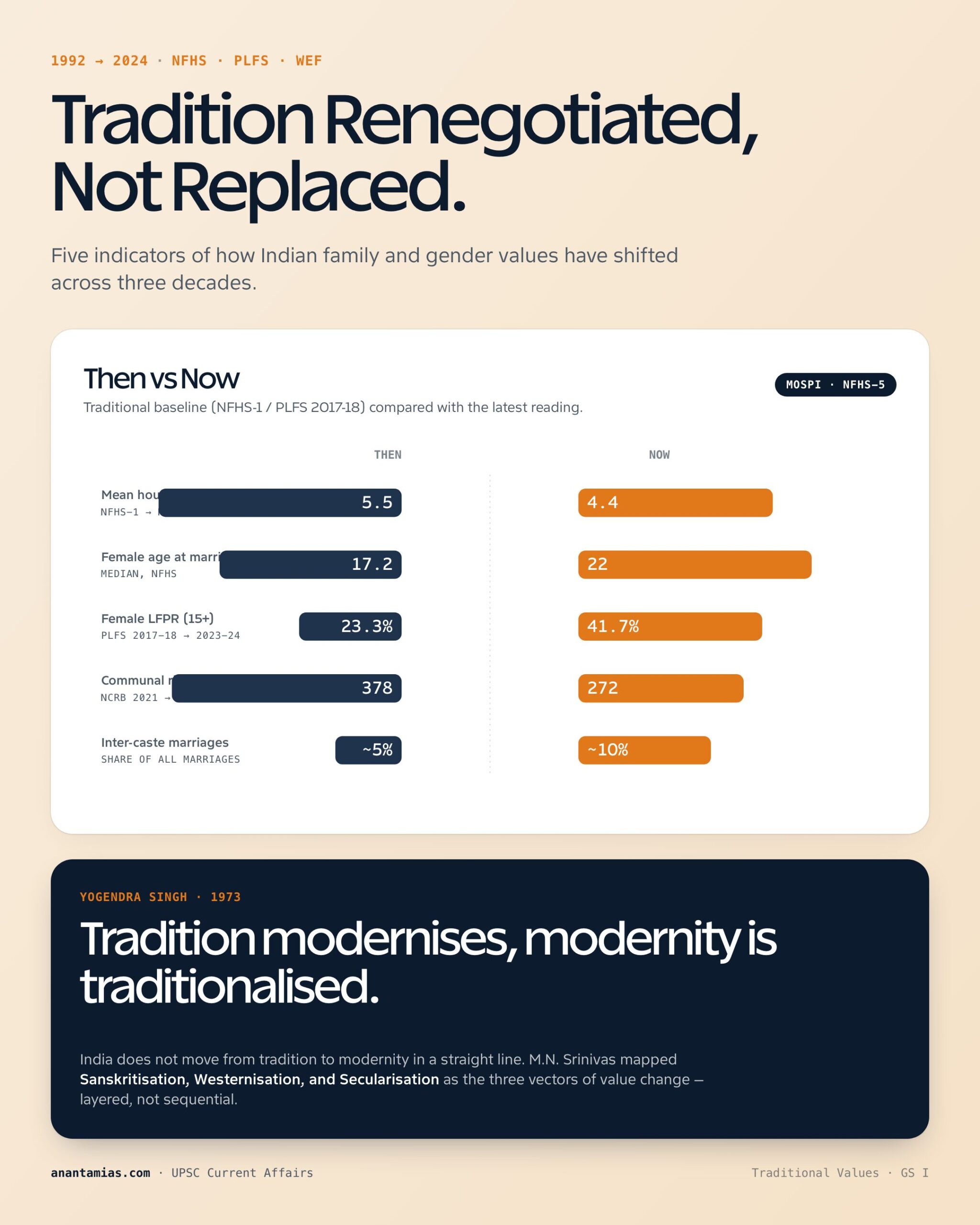 TRADITIONAL VALUES key dimensions