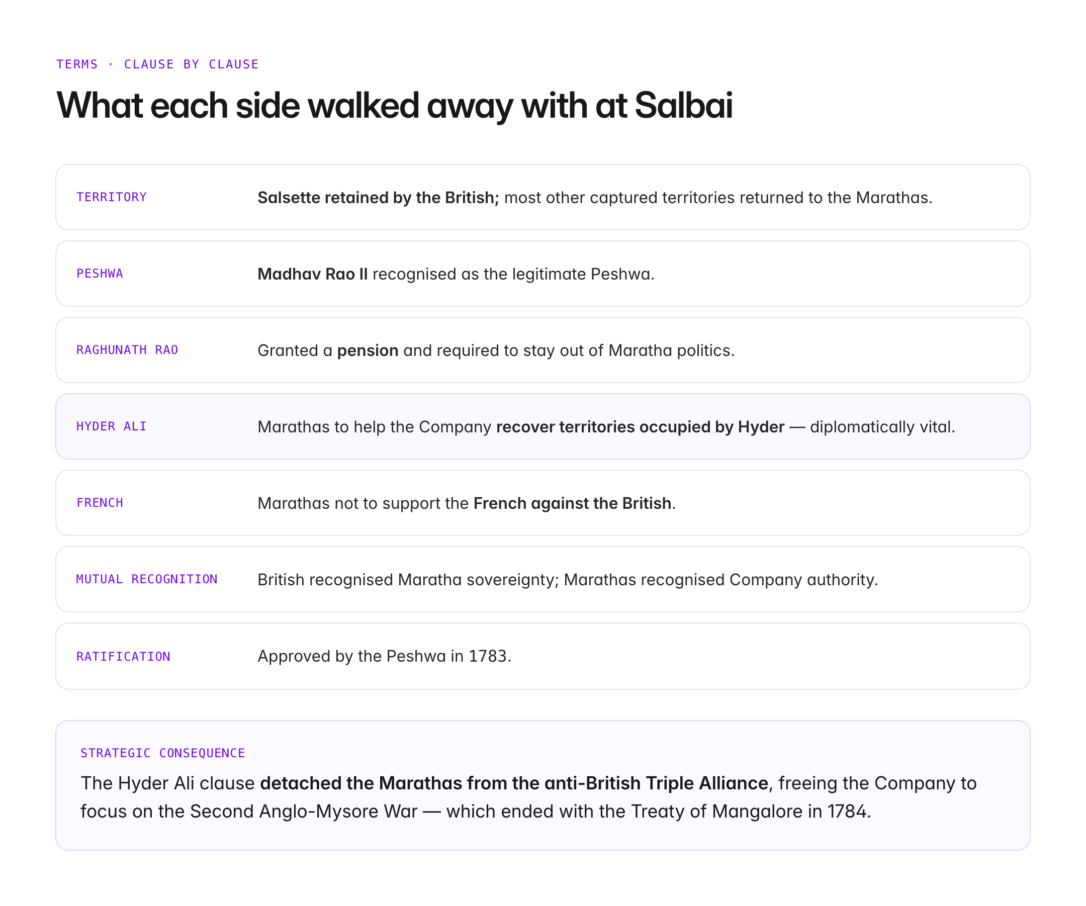 treaty of salbai — figure 2