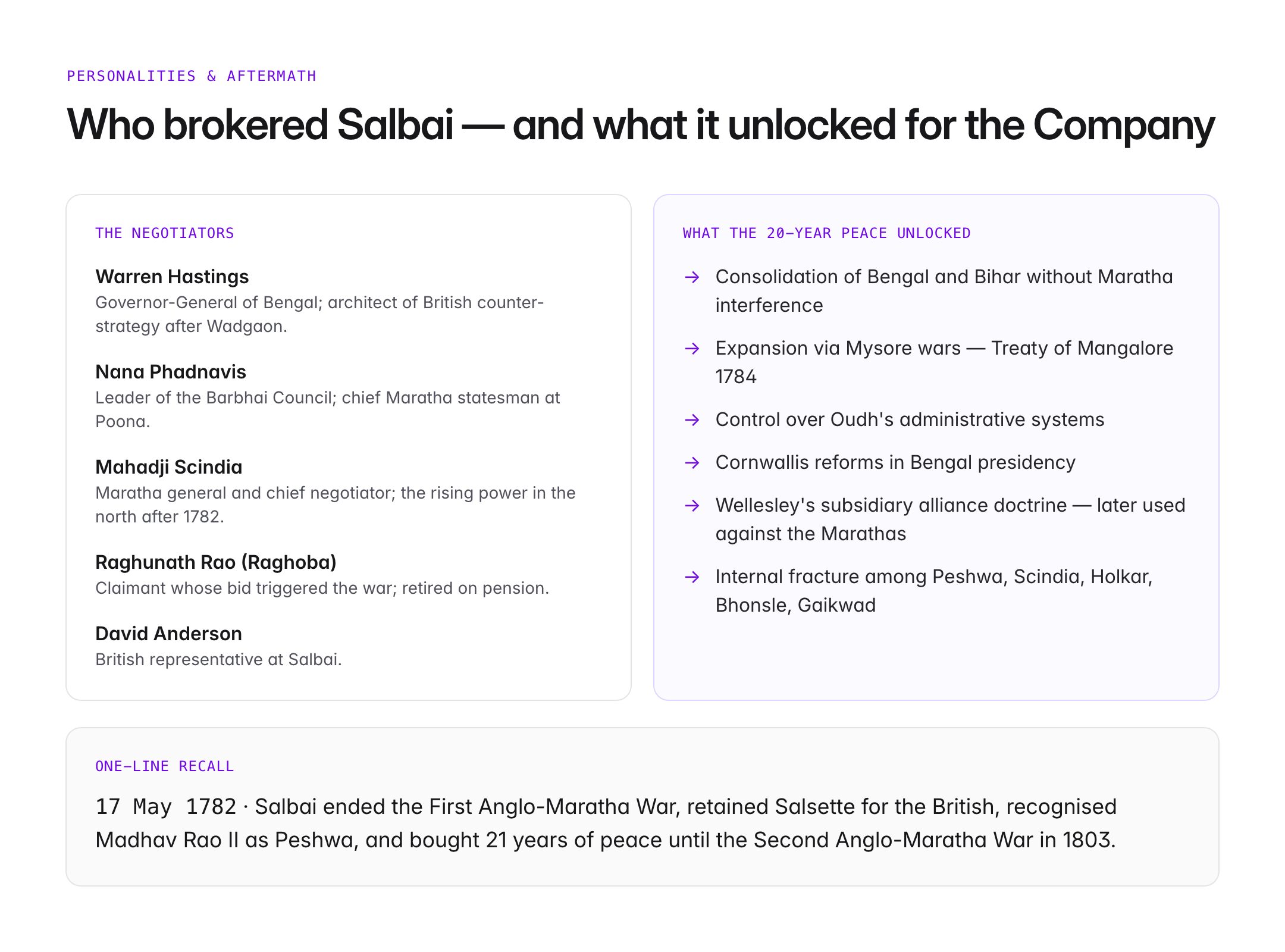 treaty of salbai — figure 3