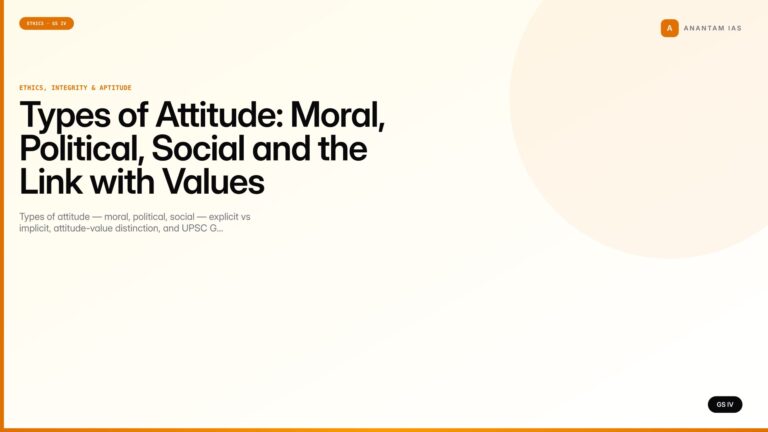 Types of Attitude: Moral, Political, Social and the Link with Values (UPSC Ethics — GS IV) — UPSC featured image
