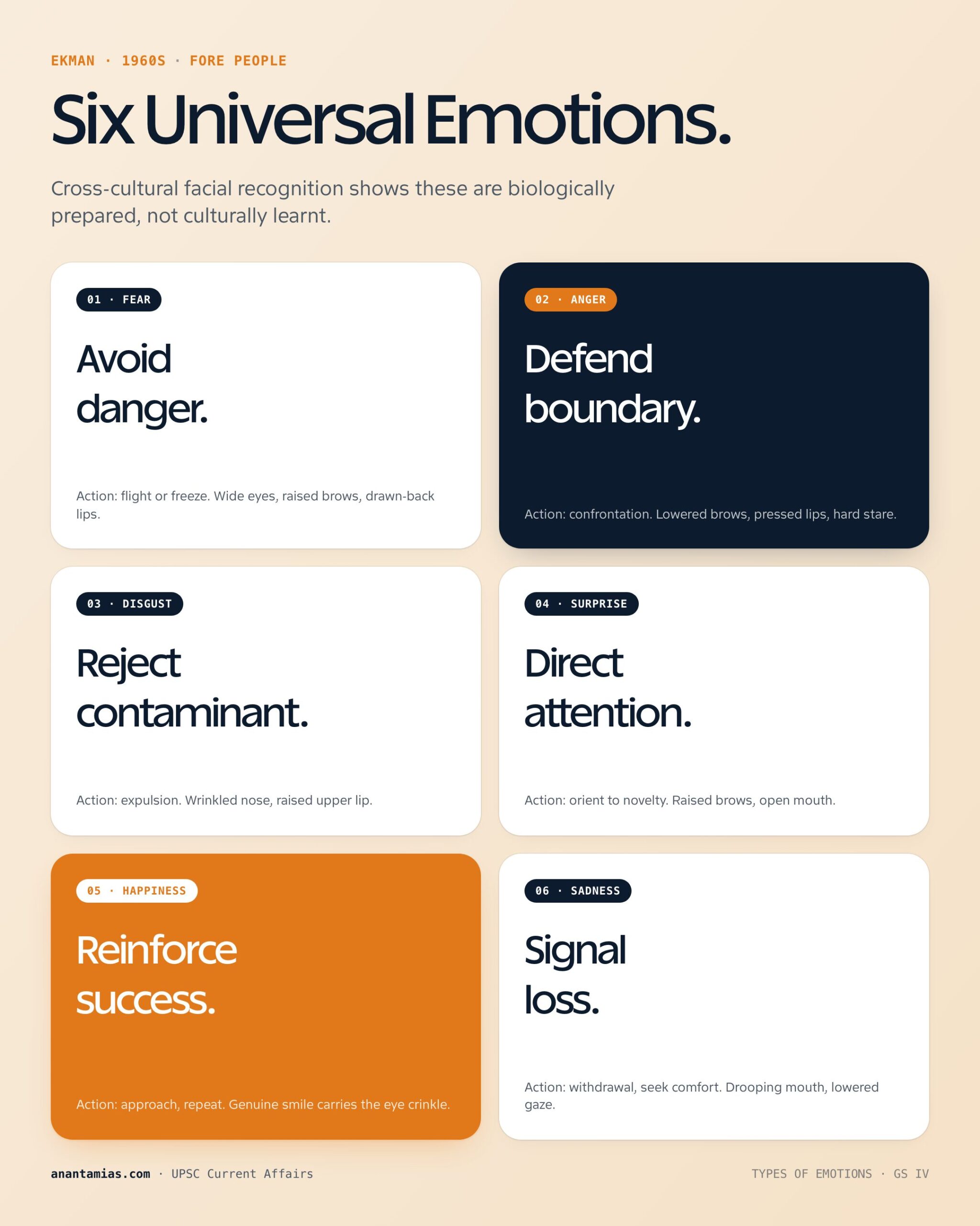 TYPES OF EMOTIONS concept overview