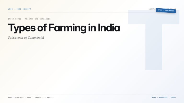 Types of Farming in India: Subsistence to Commercial — featured card for Anantam IAS UPSC guide.