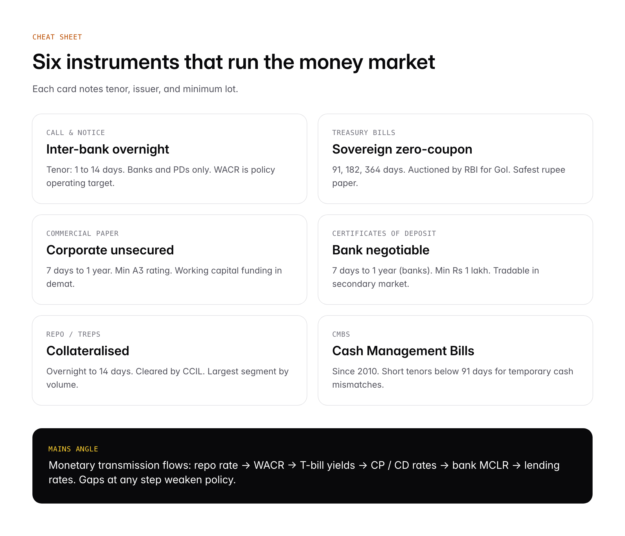 Indian Money Market: Types, Instruments, Problems and Reforms