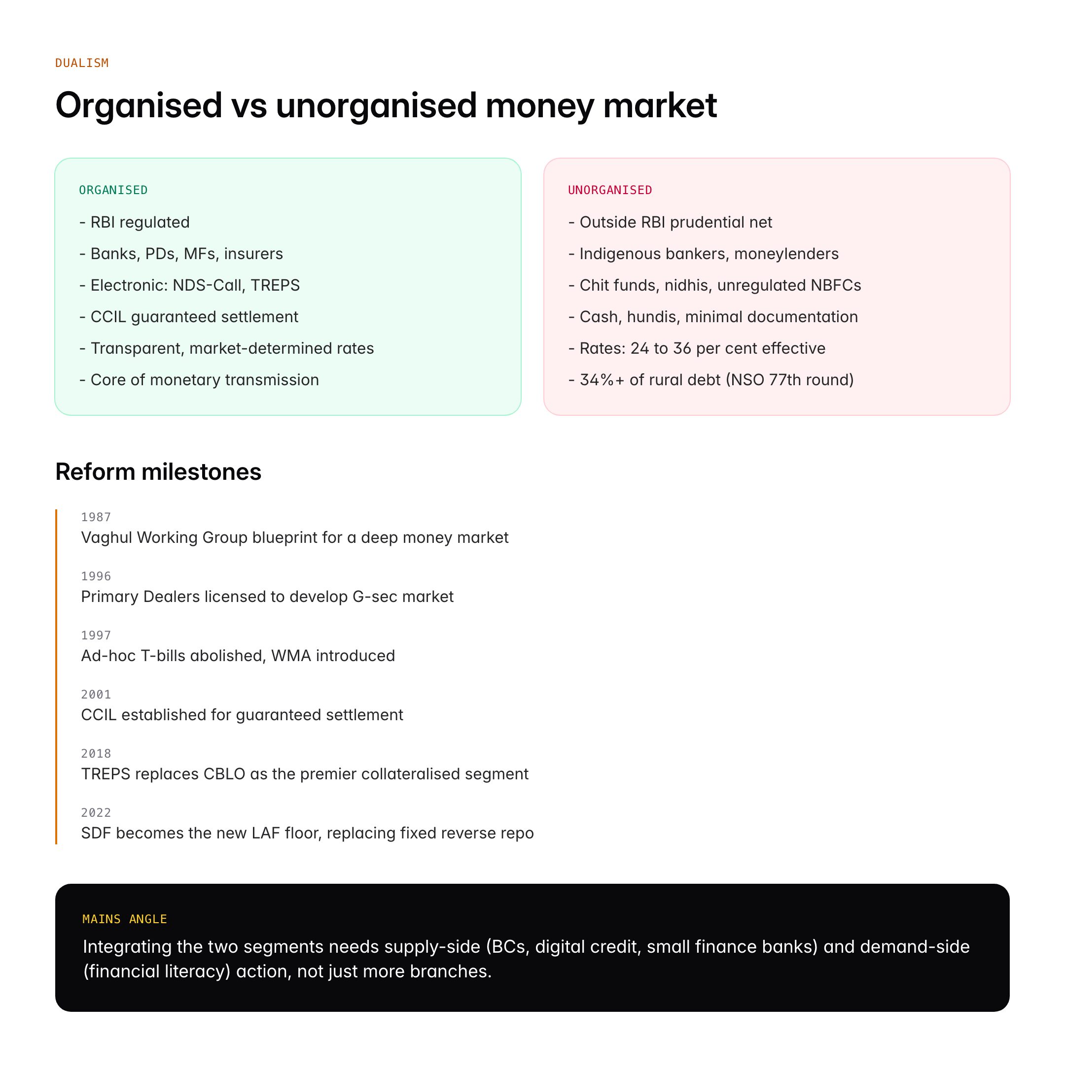 Indian Money Market: Types, Instruments, Problems and Reforms