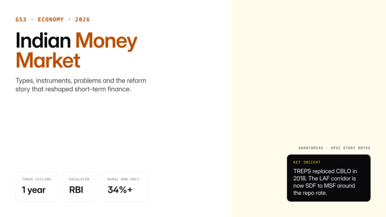 Complete UPSC notes on the Indian money market: types of market, instruments, open market operations, unorganised money