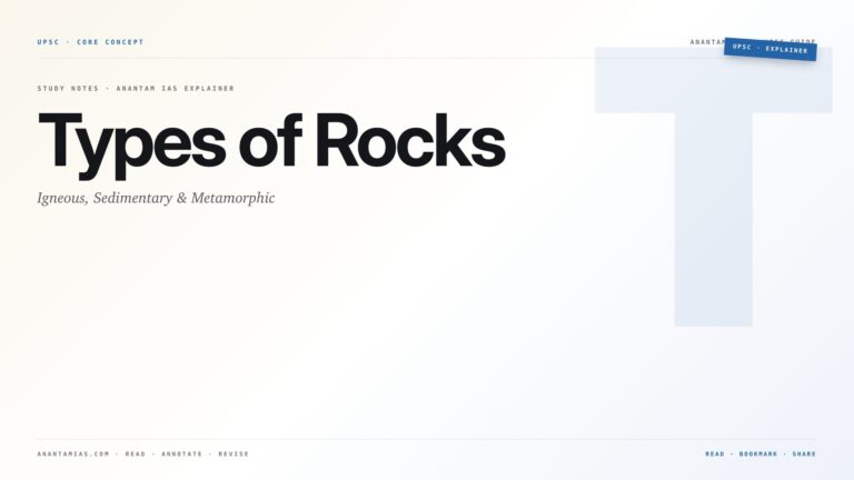 Types of Rocks: Igneous, Sedimentary & Metamorphic — featured card for Anantam IAS UPSC guide.