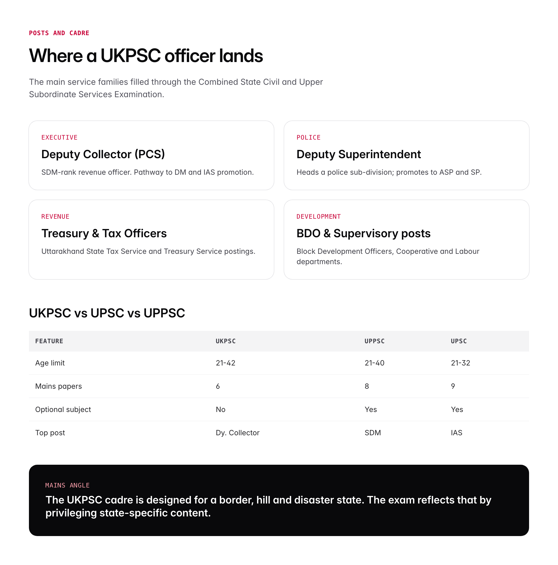 UKPSC: Uttarakhand Public Service Commission Exam, Syllabus and Posts