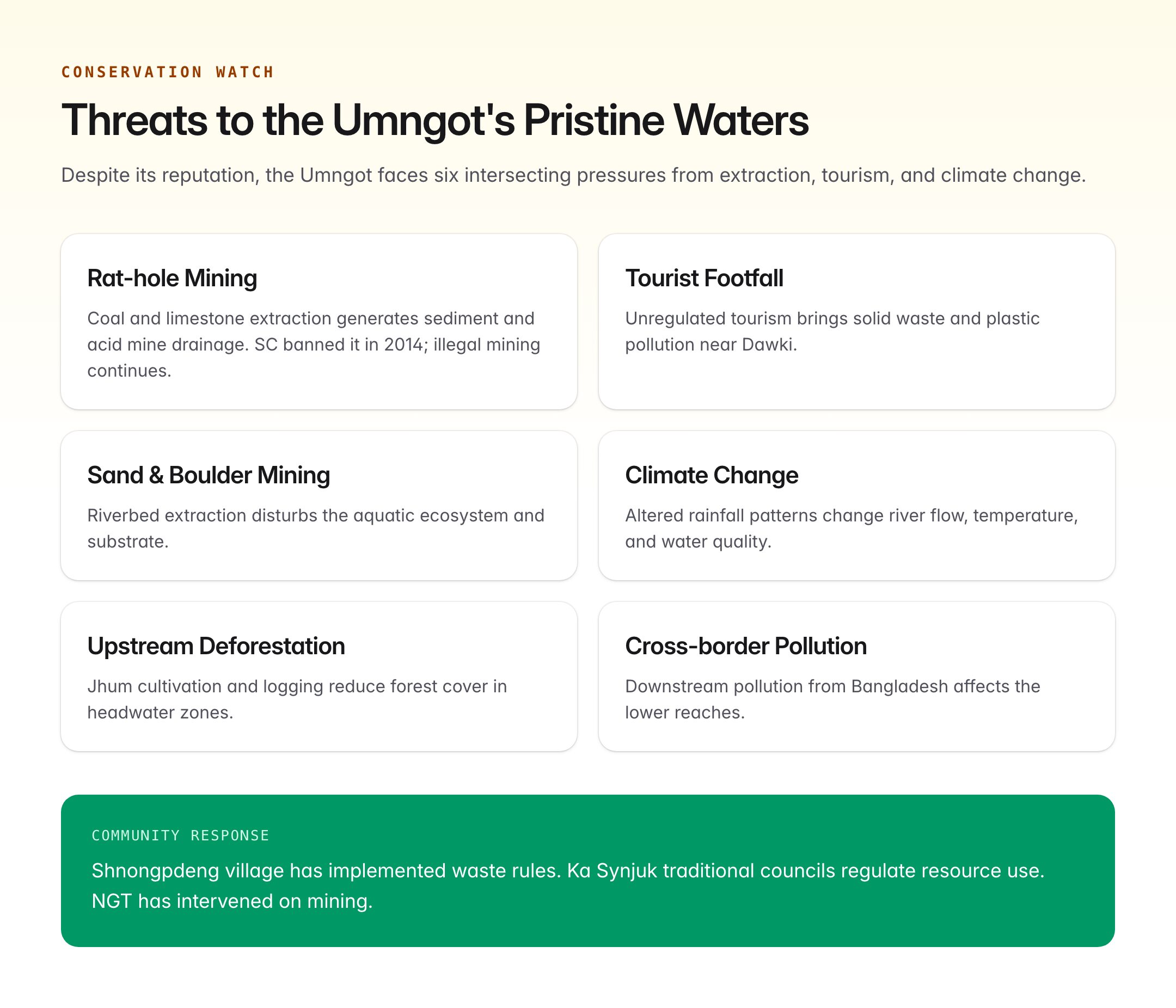 Umngot River: India's Cleanest River in Dawki, Meghalaya -- Geography & Tourism Guide for UPSC — visual guide 3