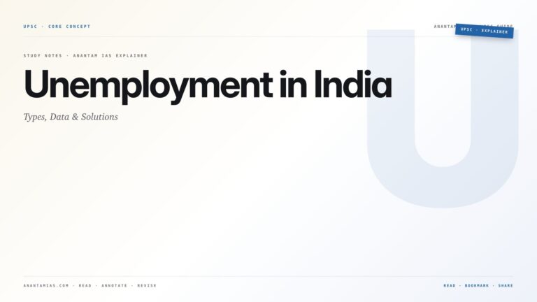Unemployment in India: Types, Data & Solutions — featured card for Anantam IAS UPSC guide.