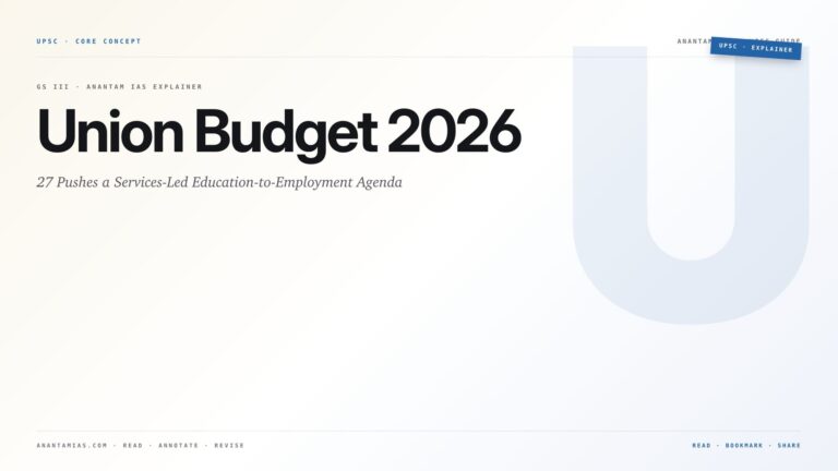 Union Budget 2026-27 Pushes a Services-Led Education-to-Employment Agenda — featured card for Anantam IAS UPSC guide.
