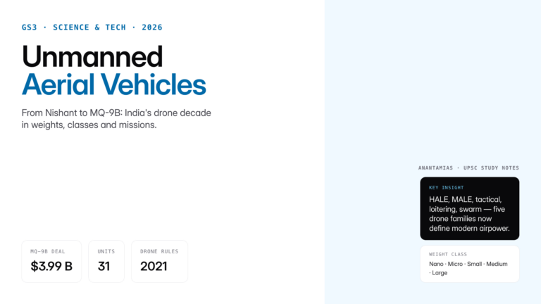 Unmanned aerial vehicle (UAV) guide covering types, classes, civilian and defence applications, Drone Rules 2021 and Ind