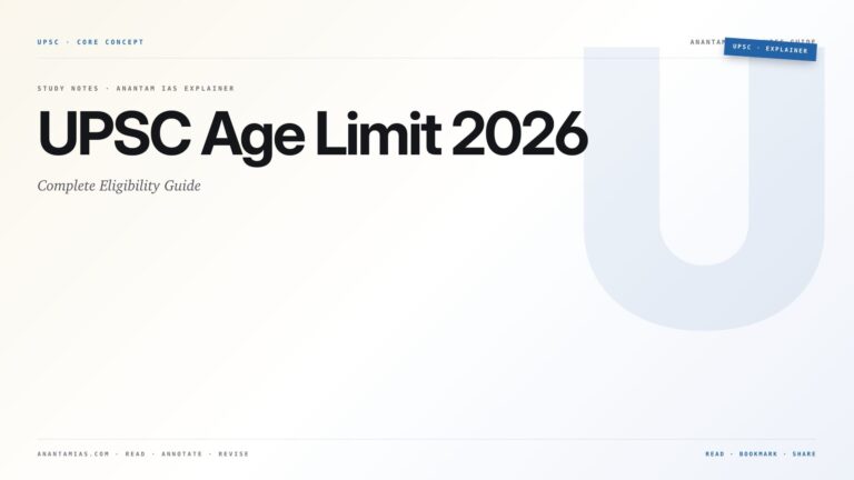 UPSC Age Limit 2026: Complete Eligibility Guide — featured card for Anantam IAS UPSC guide.