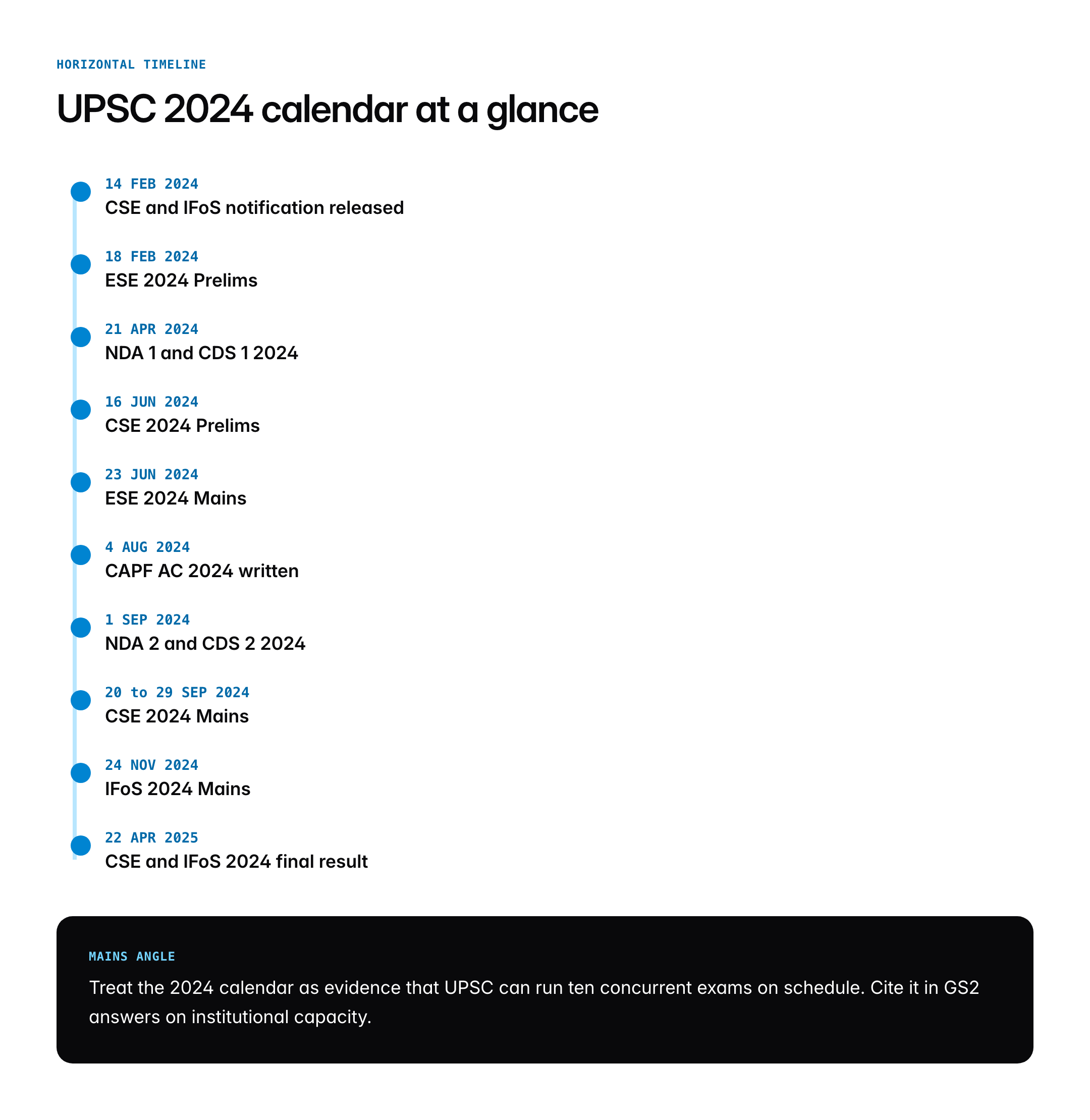 UPSC CSE 2024: Prelims, Mains, NDA, CDS and CAPF Exam Summary