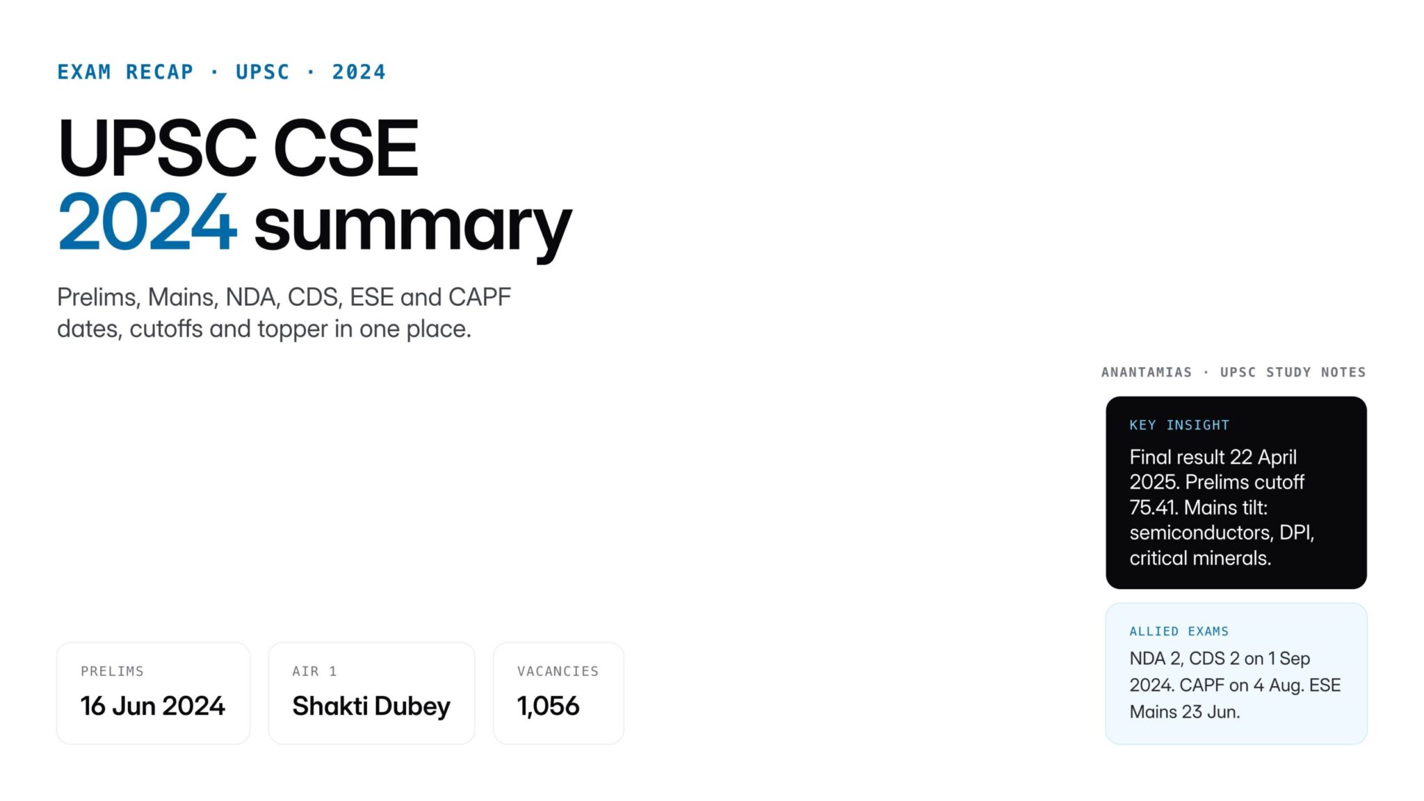UPSC CSE 2024: Prelims, Mains, NDA, CDS and CAPF Exam Summary - Anantam IAS