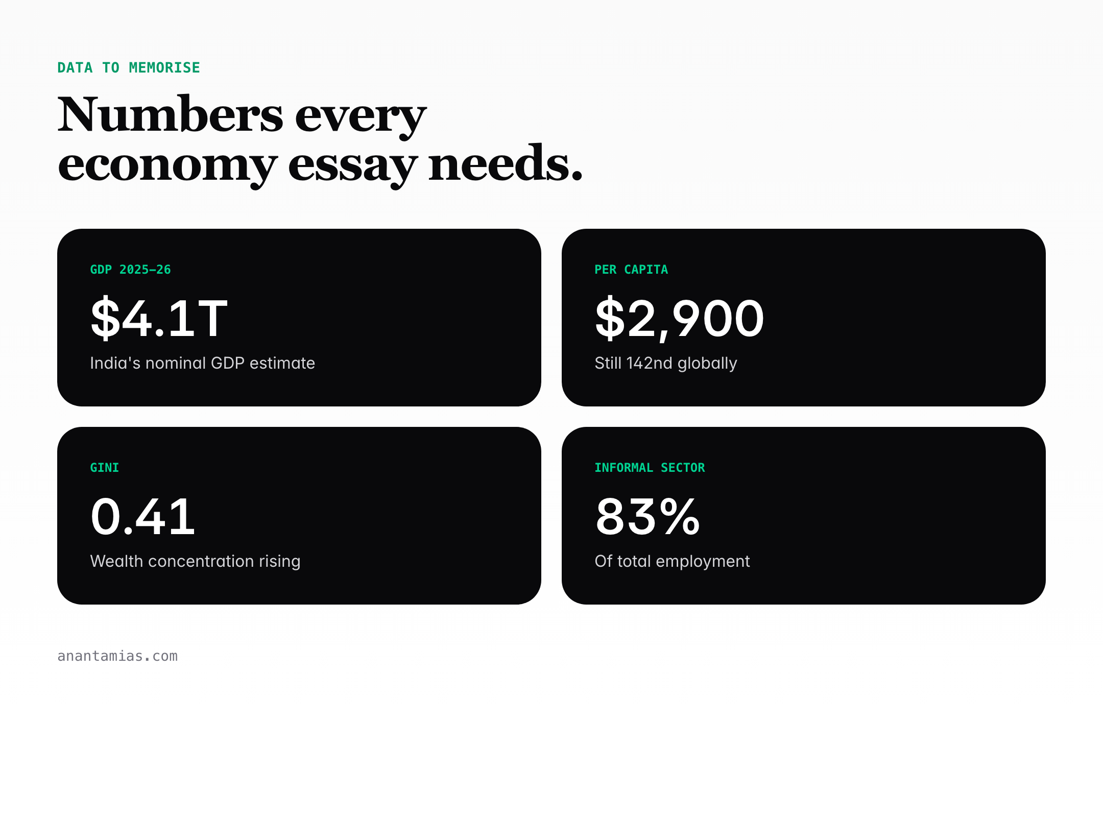 Key economic data points for UPSC essay writing 2026