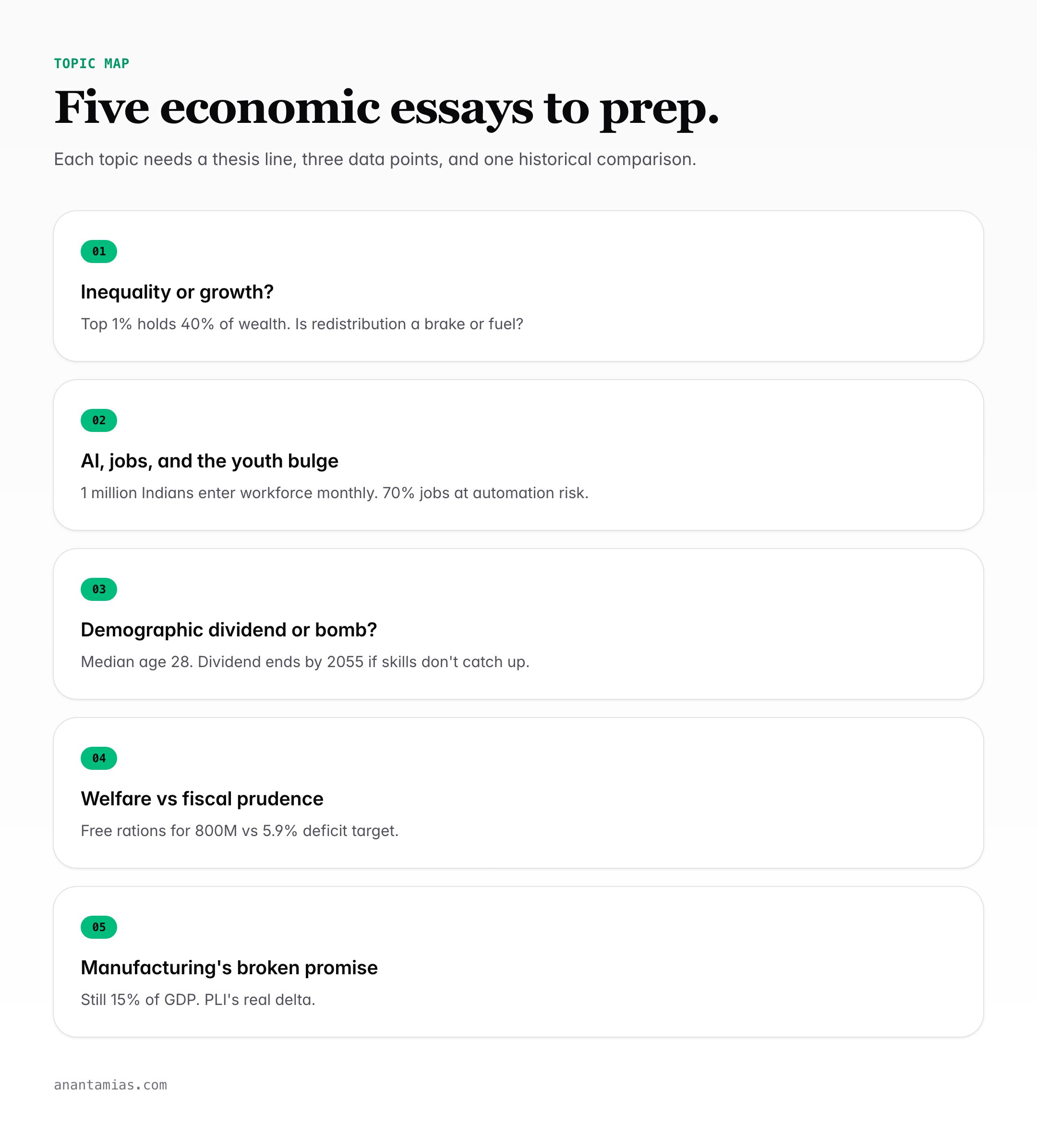 Five high-probability economic essay topics with thesis lines