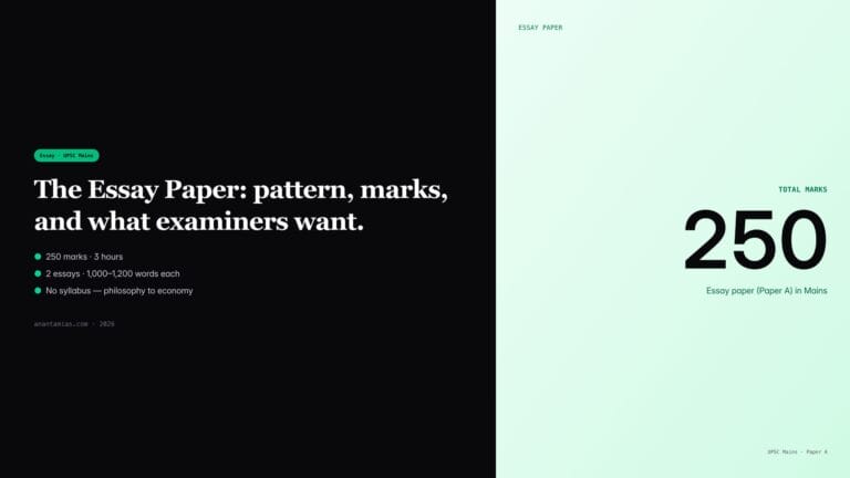 UPSC Mains Essay paper pattern, marks and syllabus overview